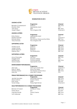 NOMINATIONS in 2012 LEADING ACTOR Programme