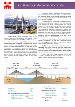 Kap Shui Mun Bridge and Ma Wan Viaduct