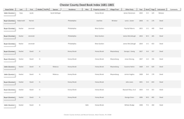 Chester County Deed Book Index 1681-1865