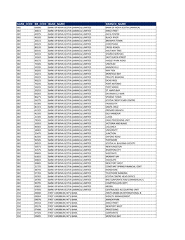 Bank Code Br Code Bank Name Branch Name