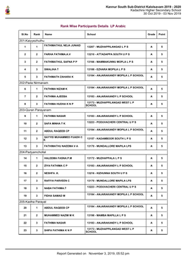 Kannur South Sub-District Kalolsavam 2019 - 2020 Kadachira Higher Secondary School 30 Oct 2019 - 03 Nov 2019