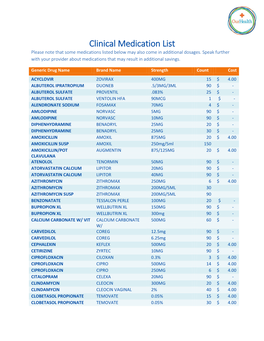 Clinical Medication List Please Note That Some Medications Listed Below May Also Come in Additional Dosages