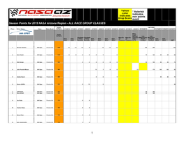 Season Points for 2015 NASA Arizona Region - ALL RACE GROUP CLASSES