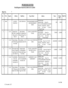 PESHI REGISTER Peshi Register from 01-12-2016 to 31-12-2016