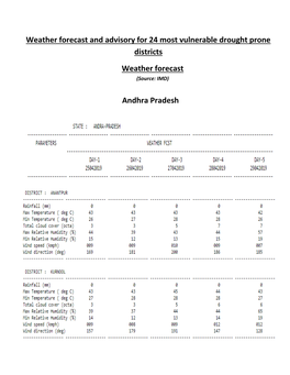 Weather Forecast and Advisory for 24 Most Vulnerable Drought Prone Districts Weather Forecast (Source: IMD)