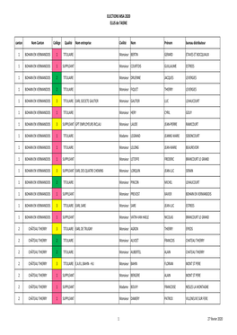 Liste+Elus+Aisne+2020.Pdf