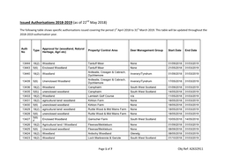 Issued Authorisations 2018-2019 (As of 22Nd May 2018)