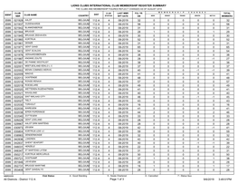 Lions Clubs International Club Membership Register