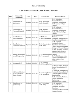 Dept. of Chemistry LIST of EVENTS CONDUCTED DURING 2016-2020