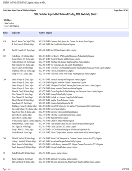 Distribution of Pending MDL Dockets by District