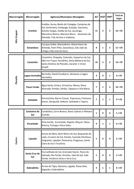 Macrorregião Microrregião Agências/Municípios Abrangidos AC¹ PCD² PNP³ Vagas