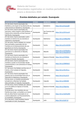 Atrocidades Registradas En Medios Periodísticos De Enero a Diciembre 2020