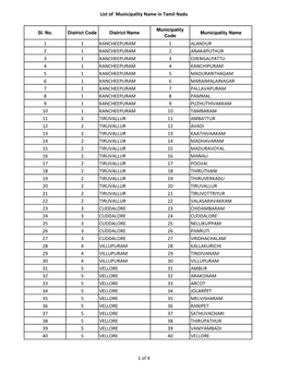 List of Municipality Name in Tamil Nadu 1 1 KANCHEEPURAM 1 ALANDUR 2 1 KANCHEEPURAM 2 ANAKAPUTHUR 3 1 KANCHEEPURAM 3 CHENGALPAT