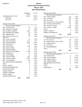 Summary Report