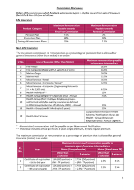 Commission Disclosure Life Insurance Non-Life Insurance