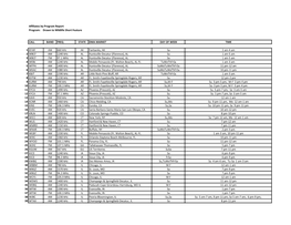 Drawn to Wildlife Short Feature CALL BAND FREQ STATE DMA MARKET