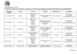 St Helens Council, Town Planning – Weekly List of Planning Applications Made Valid Week Ending 27/05/2019