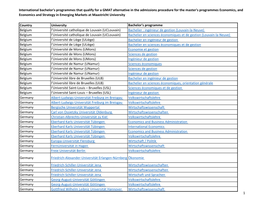 International Bachelor's Programmes That Qualify