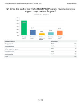 Surveymonkey Analyze