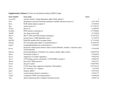 Systems Genetics Identifies a Role for Cacna2d1 Regulation in Elevated