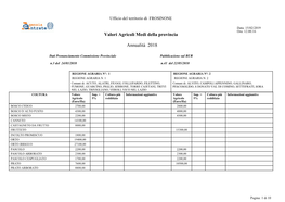 Valori Agricoli Medi Della Provincia Annualità 2018