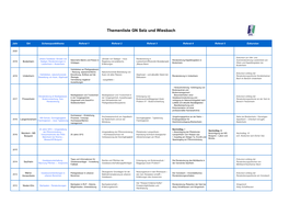 Themenliste GN Selz Und Wiesbach