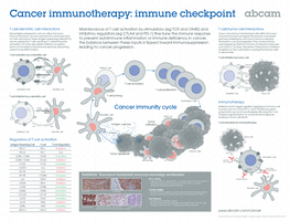 Cancer Immunotherapy: Immune Checkpoint