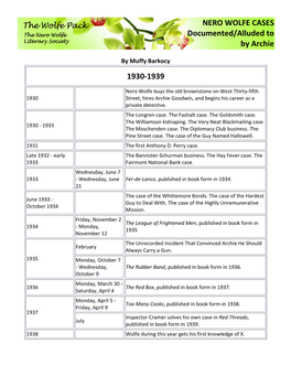NERO WOLFE CASES Documented/Alluded to by Archie