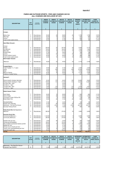 Parks and Outdoor Sports - Fees and Charges 2021/22 (All Charges Are Exclusive of Vat)