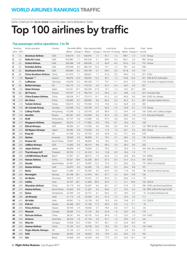 Top 100 Airlines by Traffic