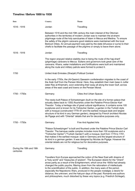 Timeline / Before 1800 to 1930