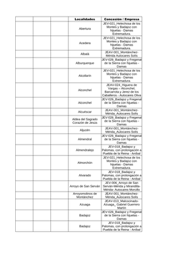 Localidades Concesión / Empresa Abertura Acedera Albalá