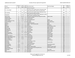 AHS 2018Full Classification List Working.Xlsx