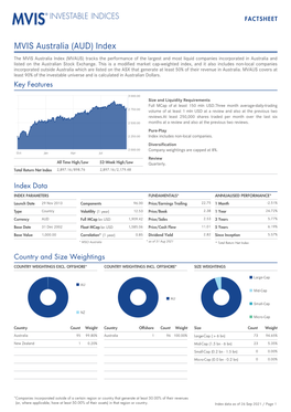 MVIS Australia Index (AUD)