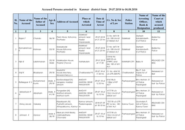 Accused Persons Arrested in Kannur District from 29.07.2018 to 04.08.2018