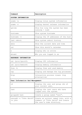 Command Description SYSTEM INFORMATION Uname -A Display