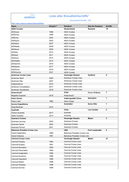 Liste Alle Kreuzfahrtschiffe