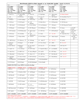 Brief Details of DD Free Dish Channels As on 10.06.2020 Satellite GSAT