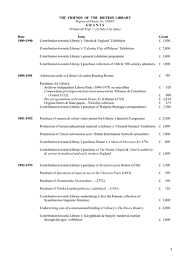 Date Item Grant 1989-1990 Contribution Towards Library’S ‘Haydn & England’ Exhibition £ 1,500