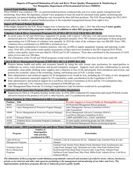 DES Watershed Management and Monitoring.Budget Information