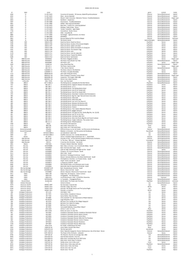 DSD64 2015-09-18.Xlsx Id Label Serial Title Genre Content