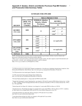 Appendix 5: Quebec, Ontario and Atlantic Provinces Pulp Mill Violation 1 and Prosecution Data Summary Tables