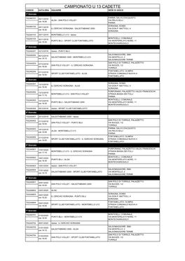 Campionato U 13 Cadette