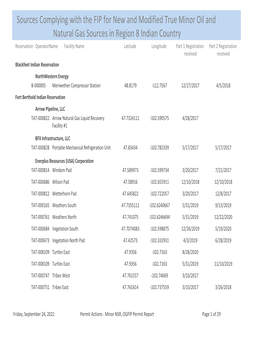 Minor NSR, OGFIP Permit Report