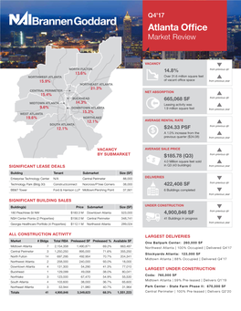 Atlanta Office Market Review