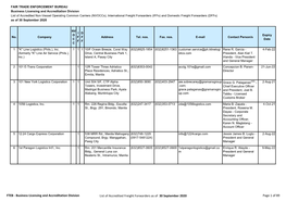 FTEB - Business Licensing and Accreditation Division List of Accredited Freight Forwarders As of 30 September 2020 Page 1 of 89 NV I D O Expiry No