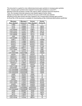 Macaque Gene Symbols Were Mapped to Human Gene Symbols on June 2011