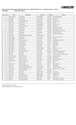 NASCAR XFINITY Series - Darlington Raceway - 9/04/21 Last Update: 08/30/2021 4:23 PM