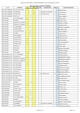 Docenti Nominati 1 Grado 16/9