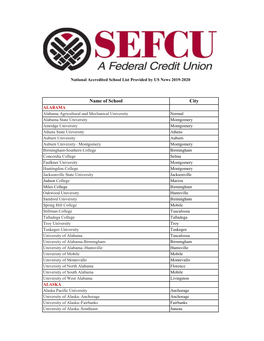 US News Accredited School List 2019 and 2020MASTER4